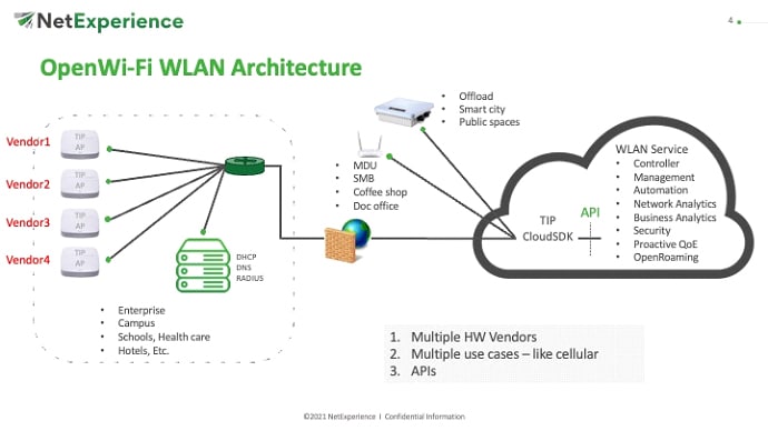 How Open Wi-Fi Solves the Problem of Vendor Lock for Service Providers